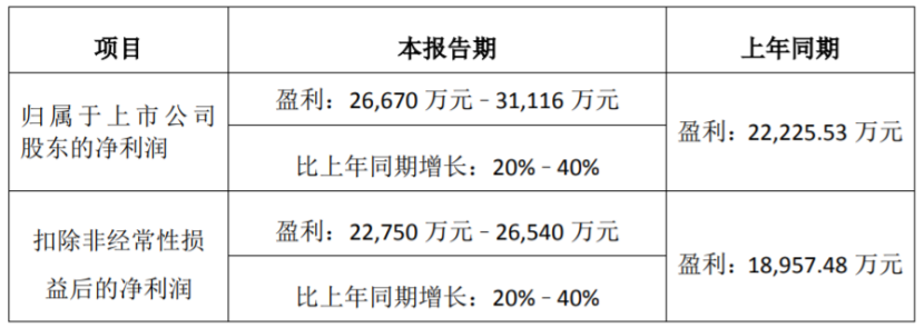 隆华科技股票最新消息(隆华科技股票)  第1张