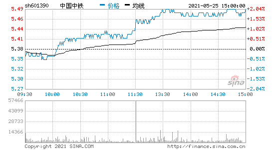 股票中国中铁作文(股票中国中铁)  第2张