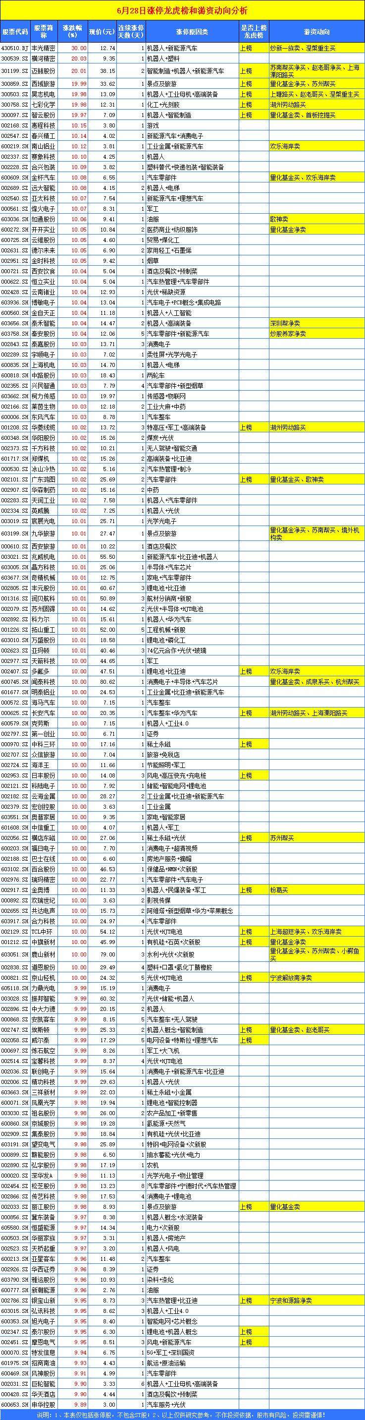 300731股吧(300731)  第1张