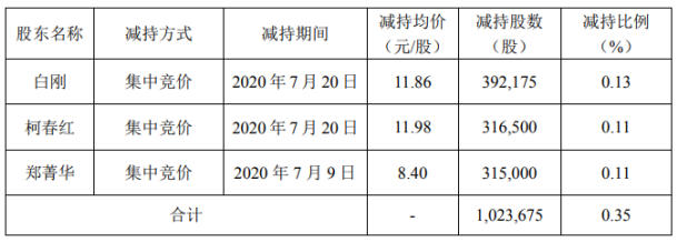 农尚环境 半导体(农尚环境)  第2张