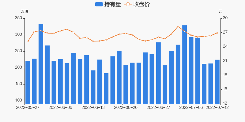 朗姿股份股票历史行情(朗姿股份股票)  第1张