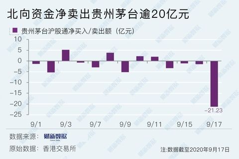 茅台股价今日收盘价(茅台股价今日)  第2张