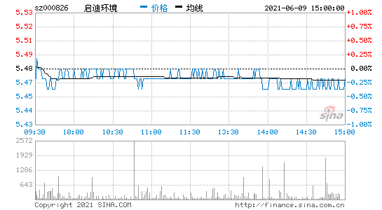 启迪设计股票池(启迪设计股票)  第1张