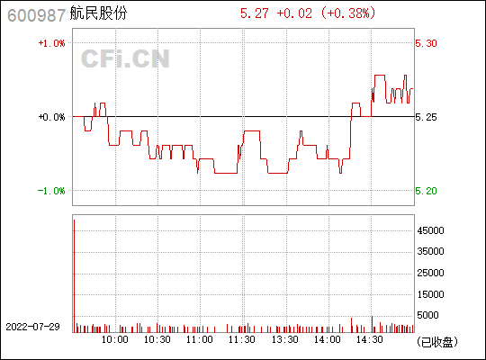 600987 股票(600987)  第2张