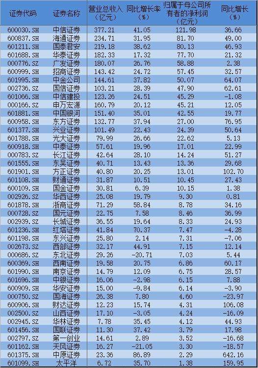 601881新浪财经(601881)  第1张