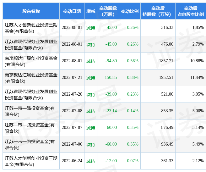 601881新浪财经(601881)  第2张