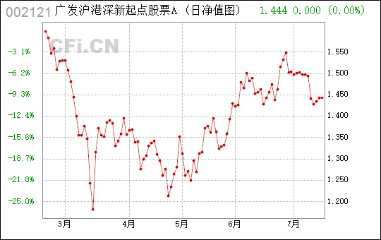 福耀玻璃股票行情诊断(福耀玻璃股票行情)  第2张