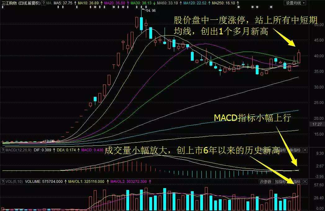 601116东方财富网(601116)  第1张