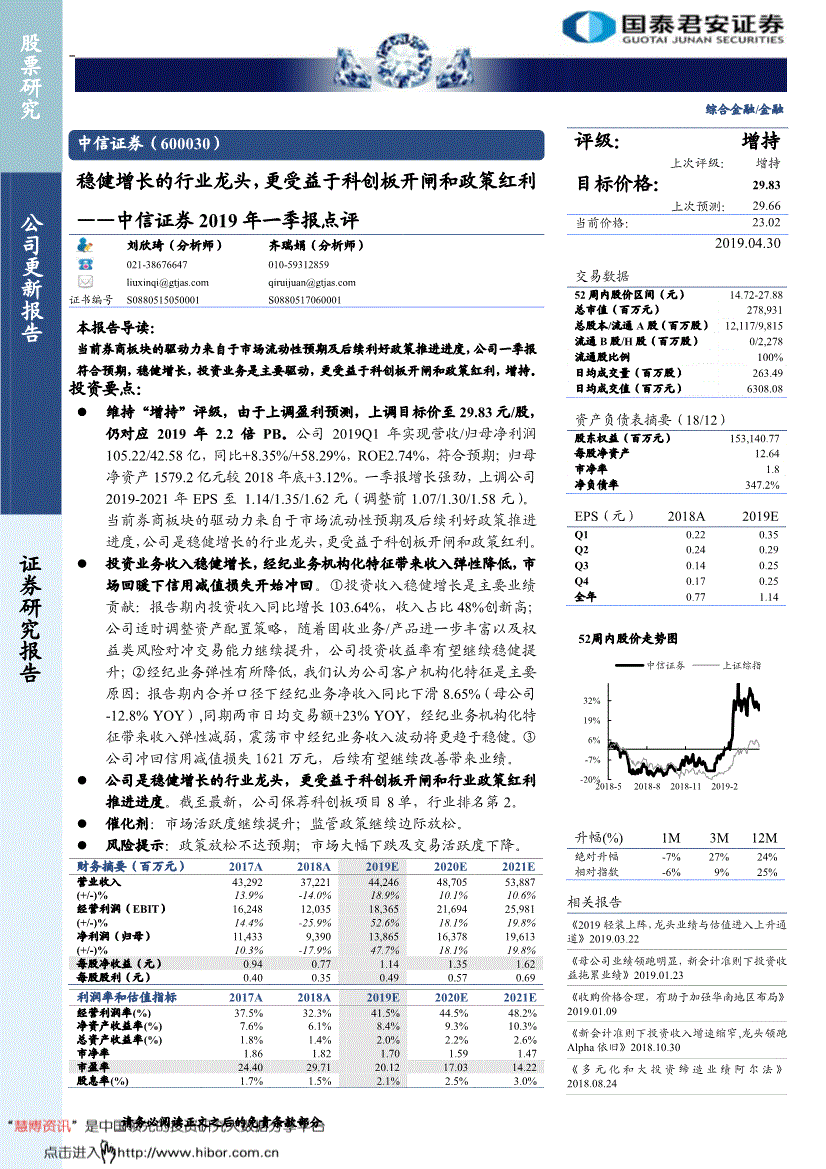 600030股票历史行情(600030股票)  第2张