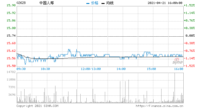 中国人寿股票历史交易数据(中国人寿股票)  第2张