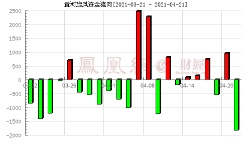 600172资金流向五档盘口股评(600172)  第2张