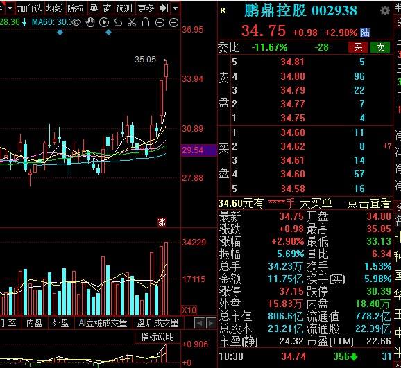 彤程新材 光刻胶(彤程新材)  第2张