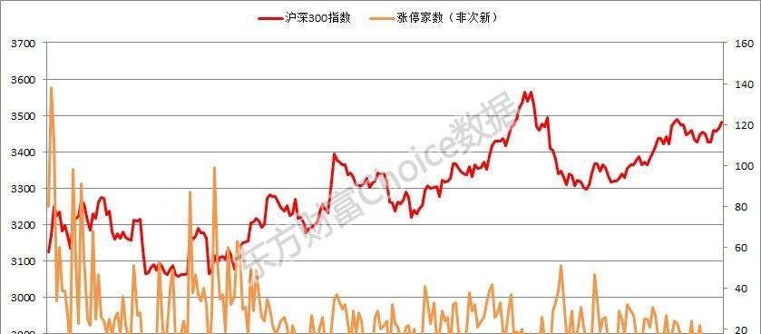 300017股票行情(300017股票)  第2张