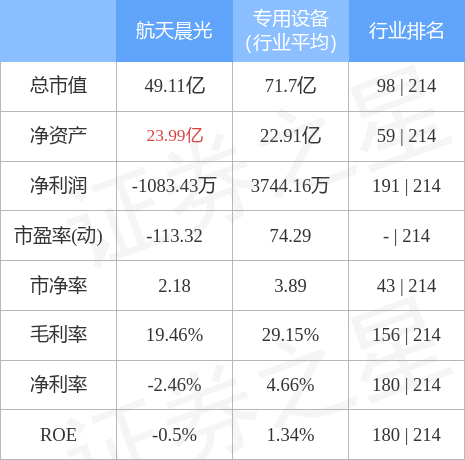 航天晨光股票(航天晨光股票)  第2张