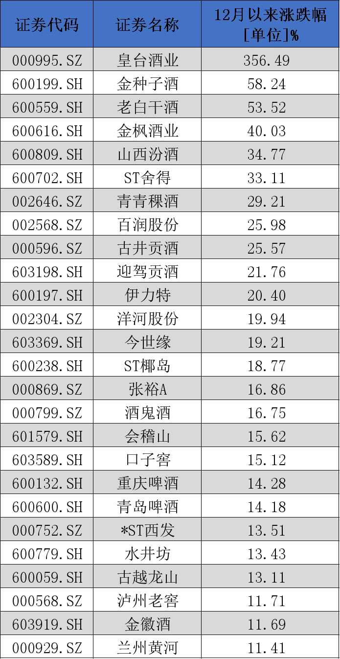 金枫酒业股票股吧(金枫酒业股票)  第1张