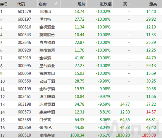 金枫酒业股票股吧(金枫酒业股票)  第2张