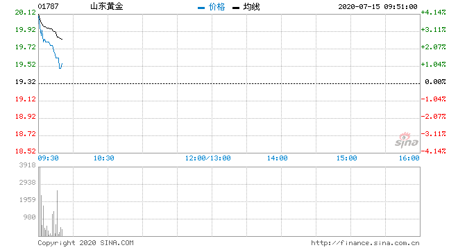 600547股票行情(600547股票行情)  第1张