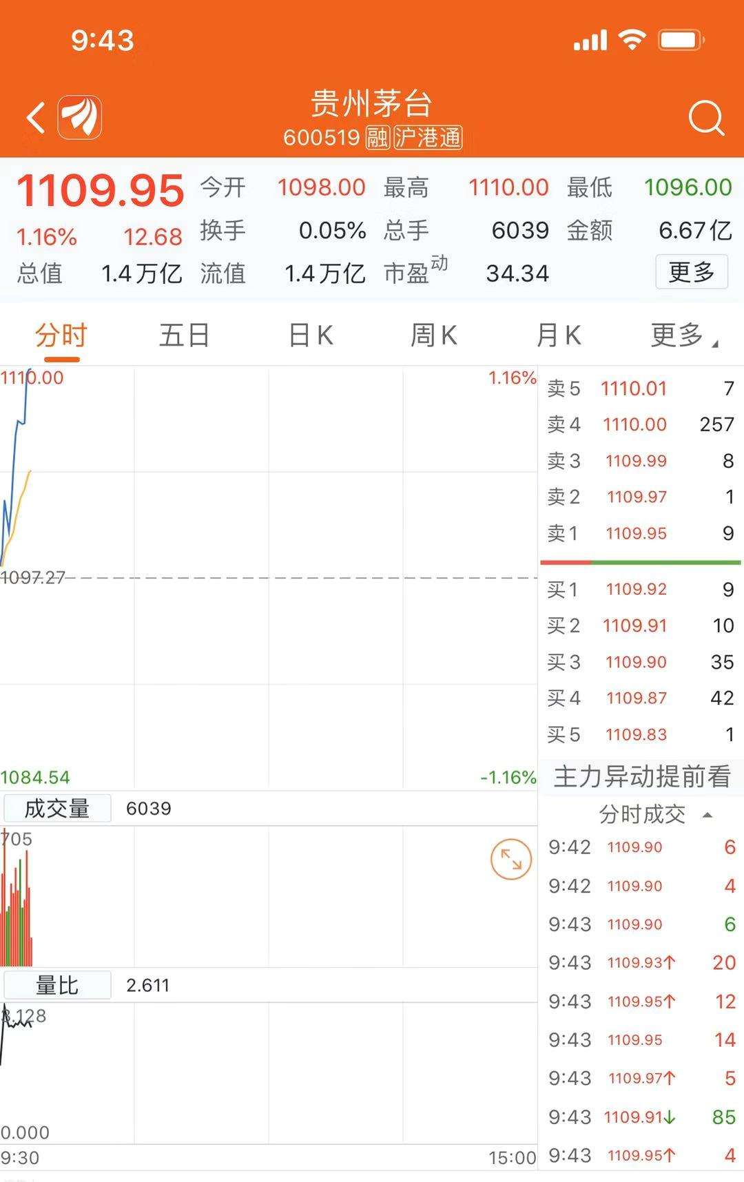 贵州燃气股票历史最高价(贵州燃气股票)  第1张