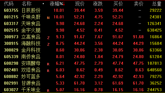 603317股票行情(603317)  第2张