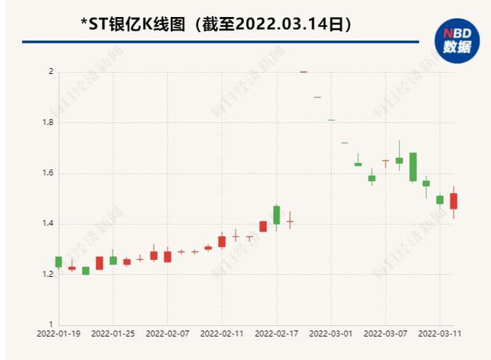 ST银亿股票历史交易数据(st银亿股票)  第1张