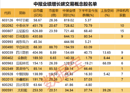 603126中材节能股票(中材节能股票)  第1张