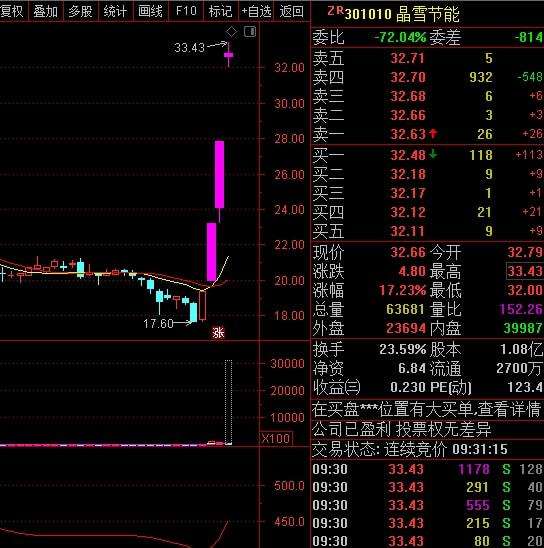 603126中材节能股票(中材节能股票)  第2张