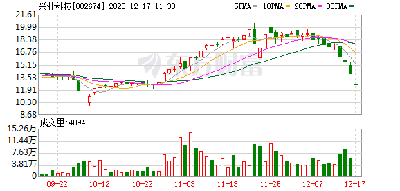 奇信股份股票历史交易数据(奇信股份股票)  第1张