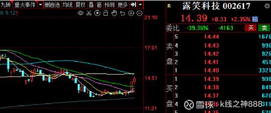 奇信股份股票历史交易数据(奇信股份股票)  第2张