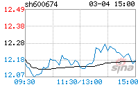 川投能源股票历史交易数据(川投能源股票)  第1张