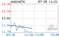 川投能源股票历史交易数据(川投能源股票)  第2张