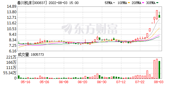 大港股份股票东方财富网(大港股份股票)  第1张