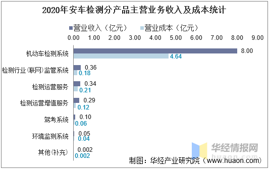 安车检测暴跌原因(安车检测)  第1张