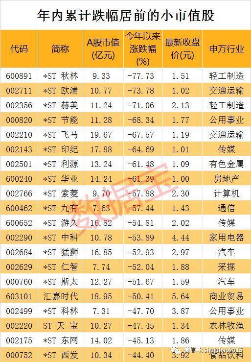 st秋林股票现在能卖(st秋林股票)  第1张