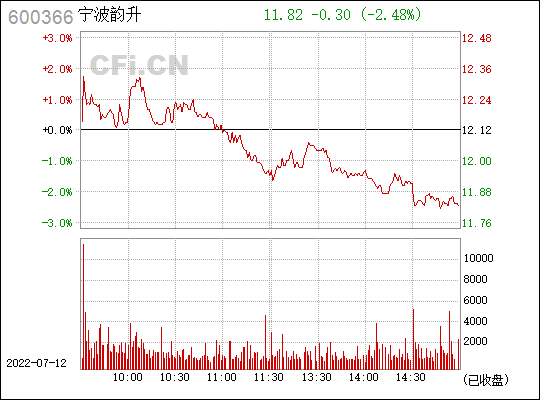 600366股票(600366)  第2张