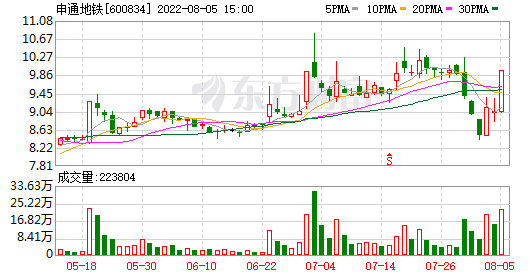 申通地铁股票(申通股票)  第1张