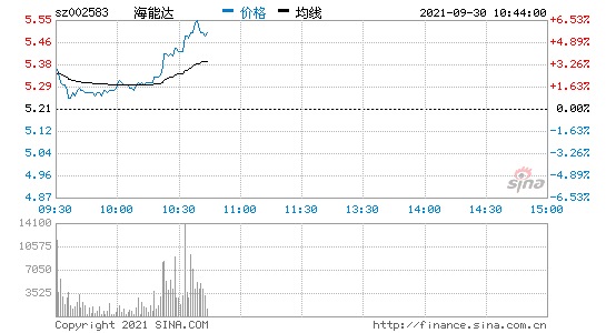 海能达股票目标价(海能达股票)  第1张