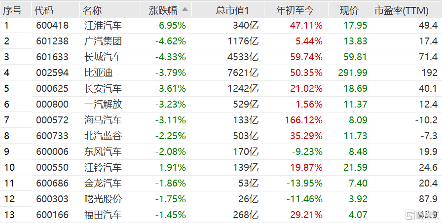 江淮汽车股票(江淮汽车股)  第2张