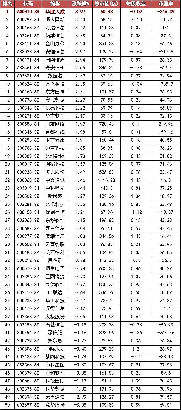 600410东方财富网(600410)  第2张