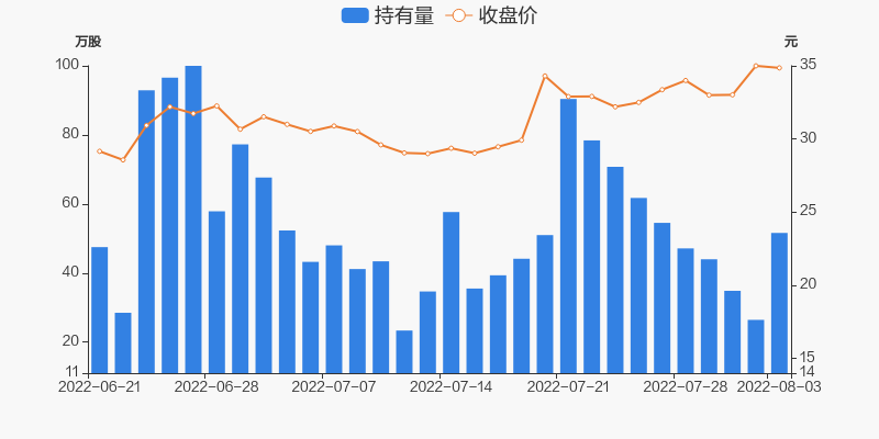 300722 新余国科股票(新余国科股票)  第1张