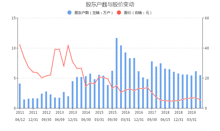 贝因美股票最新情况(贝因美股票)  第2张