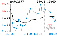 海容冷链股票2022年几月派股(海容冷链股票)  第2张