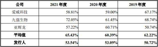 300406九强生物股(300406)  第2张