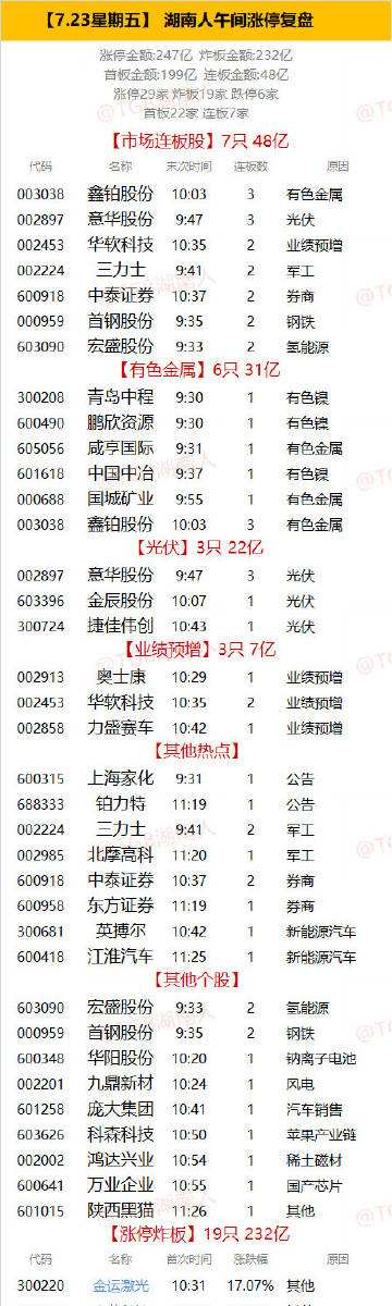 300208千股千评(300208)  第1张