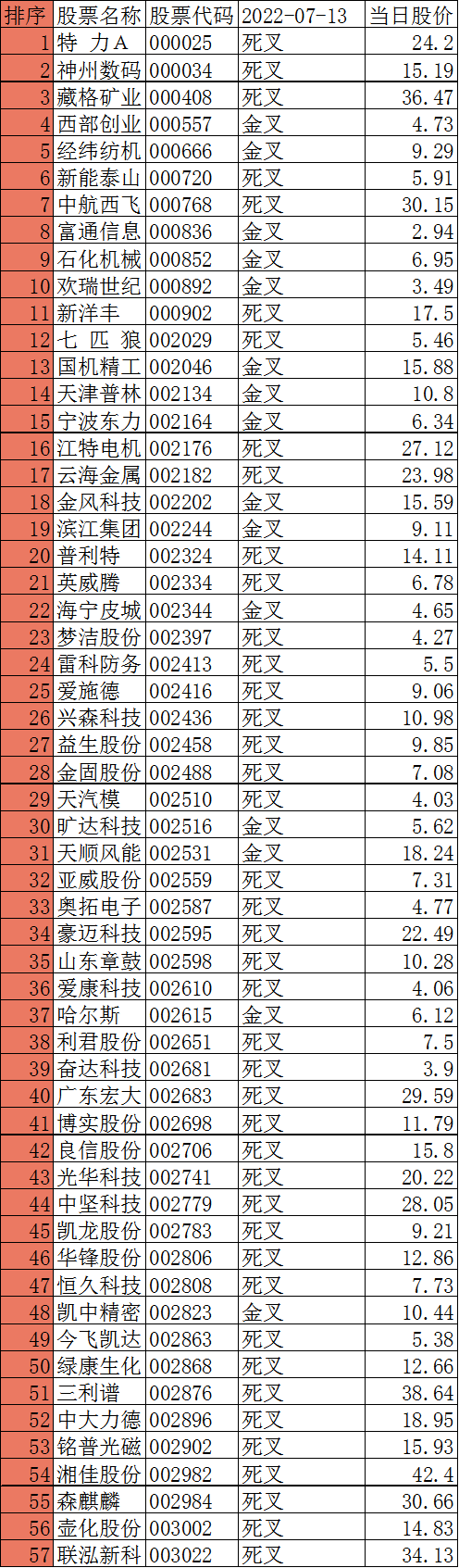 300208千股千评(300208)  第2张