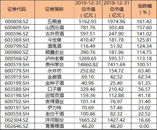 洋河股票历史交易数据(洋河股票)  第2张