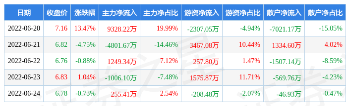 青松股份董事长(青松股份)  第1张