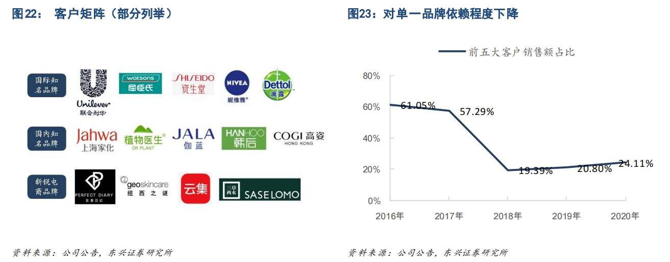 青松股份董事长(青松股份)  第2张