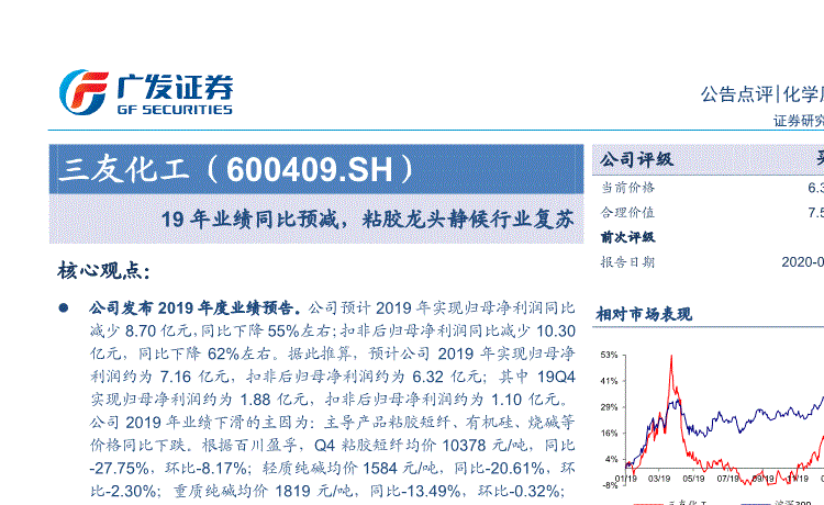 600409股票走式图(600409股票)  第2张