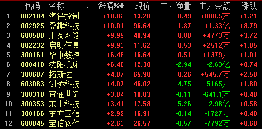 盈趣科技股票会不会再涨(盈趣科技股票)  第2张