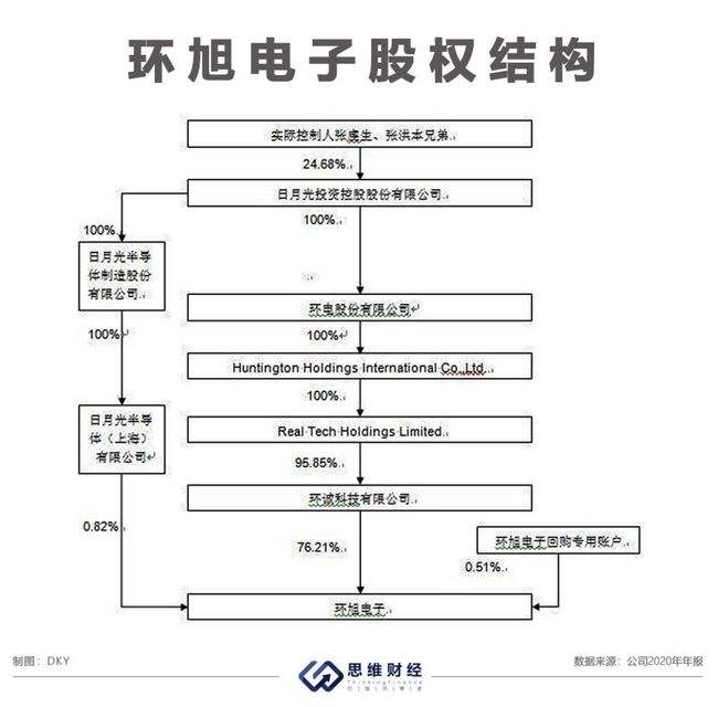 环旭电子601231股吧(环旭)  第2张